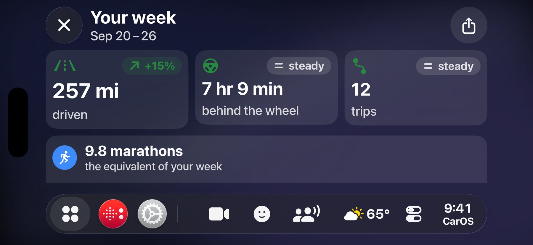 The CarOS weekly recap: distance driven, time behind the wheel and number of trips